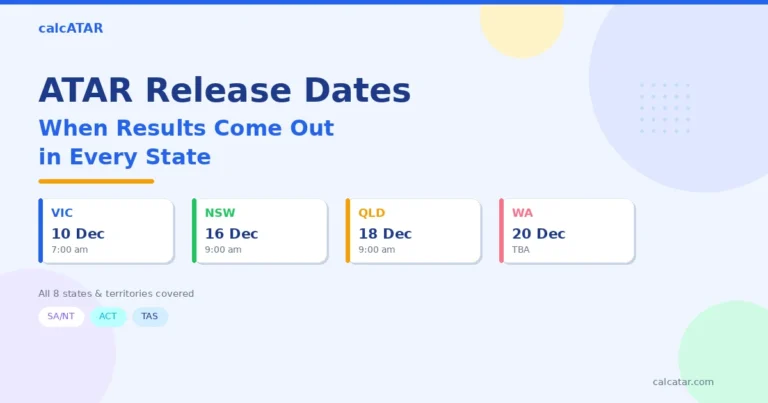 ATAR release dates for every Australian state showing VIC 10 December, NSW 16 December, QLD 18 December, and WA 20 December with all eight states and territories covered