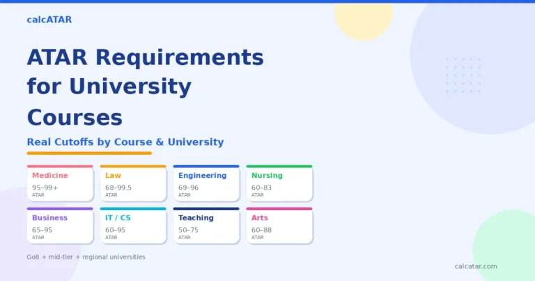 ATAR requirements for university courses showing cutoff ranges for medicine, law, engineering, nursing, business, IT, teaching, and arts across Australian universities