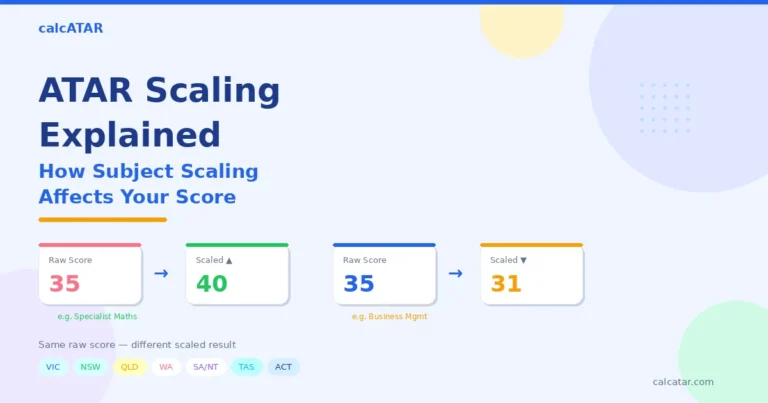 ATAR scaling explained — how raw scores are adjusted up or down depending on subject difficulty and cohort strength