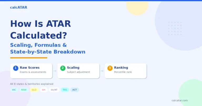 How is ATAR calculated — diagram showing the three-step process of raw scores, scaling, and percentile ranking across all Australian states