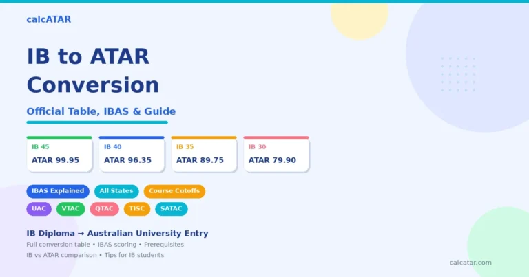 IB to ATAR conversion — official ACTAC table showing IB scores mapped to ATAR equivalents for Australian university entry