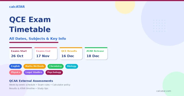 QCE exam timetable overview showing key dates for exams starting 26 October, ending 17 November, QCE results on 16 December, and ATAR release on 18 December, with popular subjects including English, Maths Methods, Chemistry, Biology, Physics, Legal Studies, and Psychology
