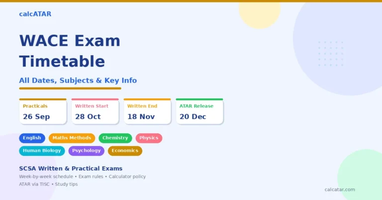 WACE exam timetable overview showing key dates for practicals starting 26 September, written exams from 28 October to 18 November, and ATAR release on 20 December, with popular subjects including English, Maths Methods, Chemistry, Physics, Human Biology, Psychology, and Economics